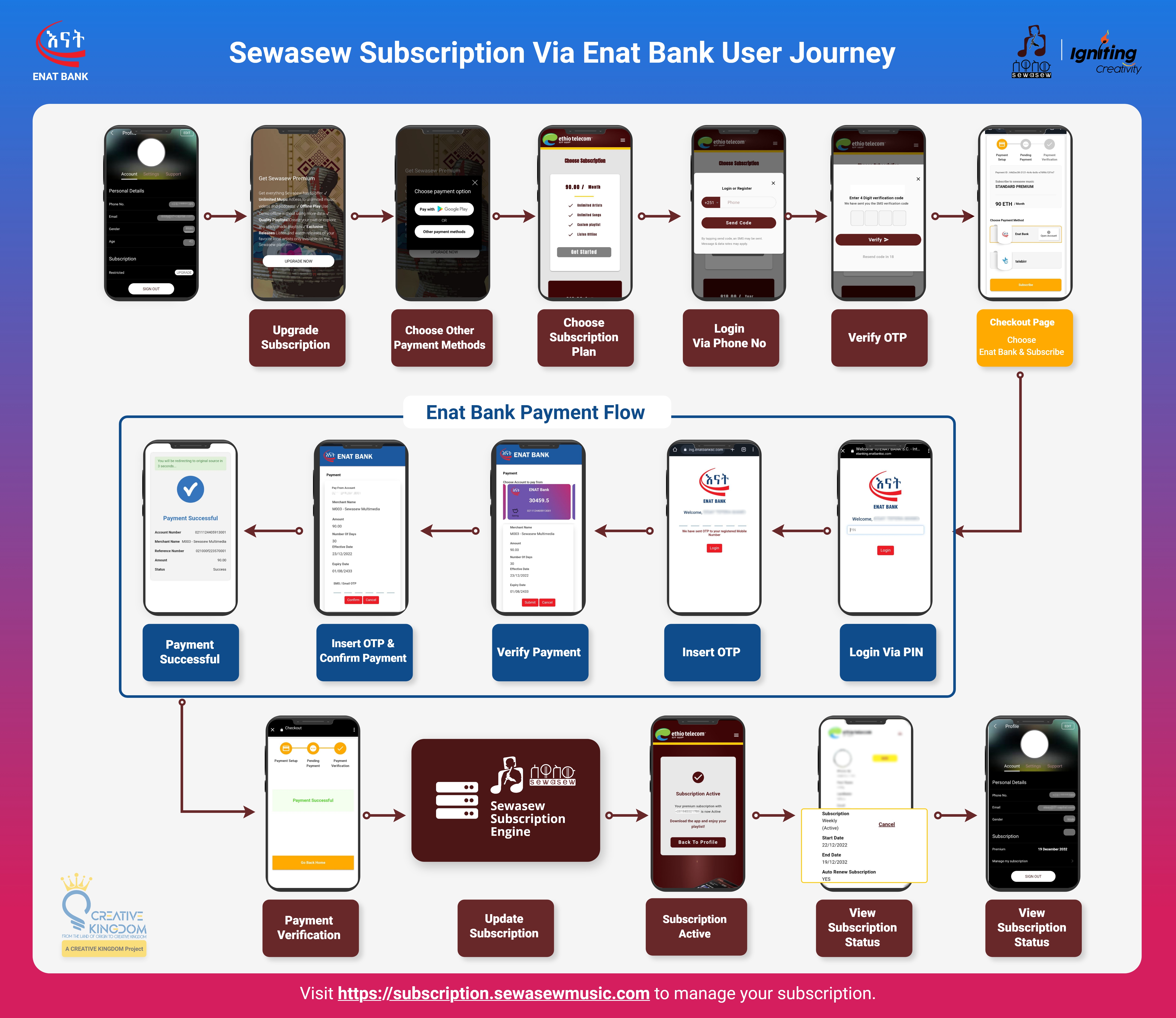 Sewasew-Subscription-Via-Enat-Bank-User-Journey