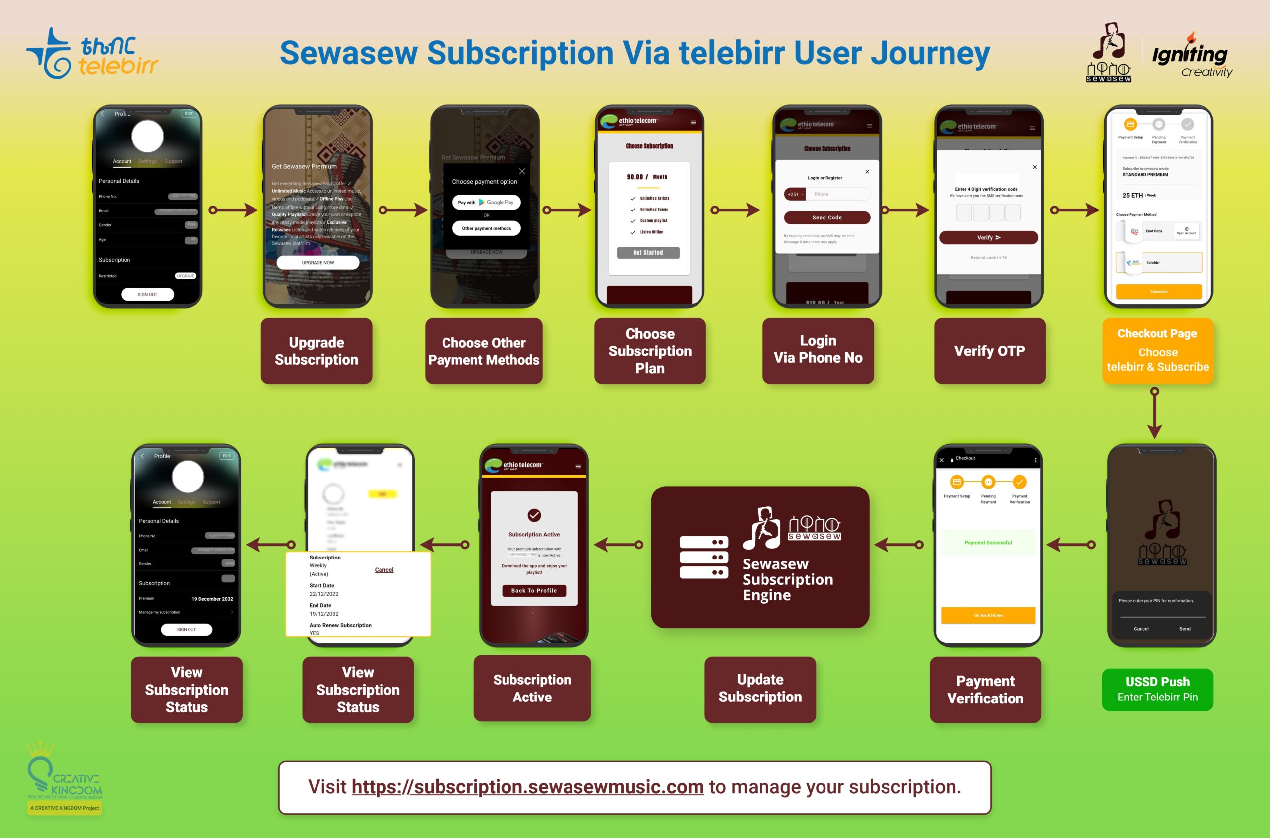 Sewasew-Subscription-Via-telebirr-User-Journey